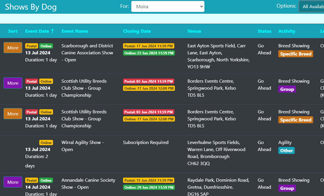 Shows By Dog - For Subscribed Activity